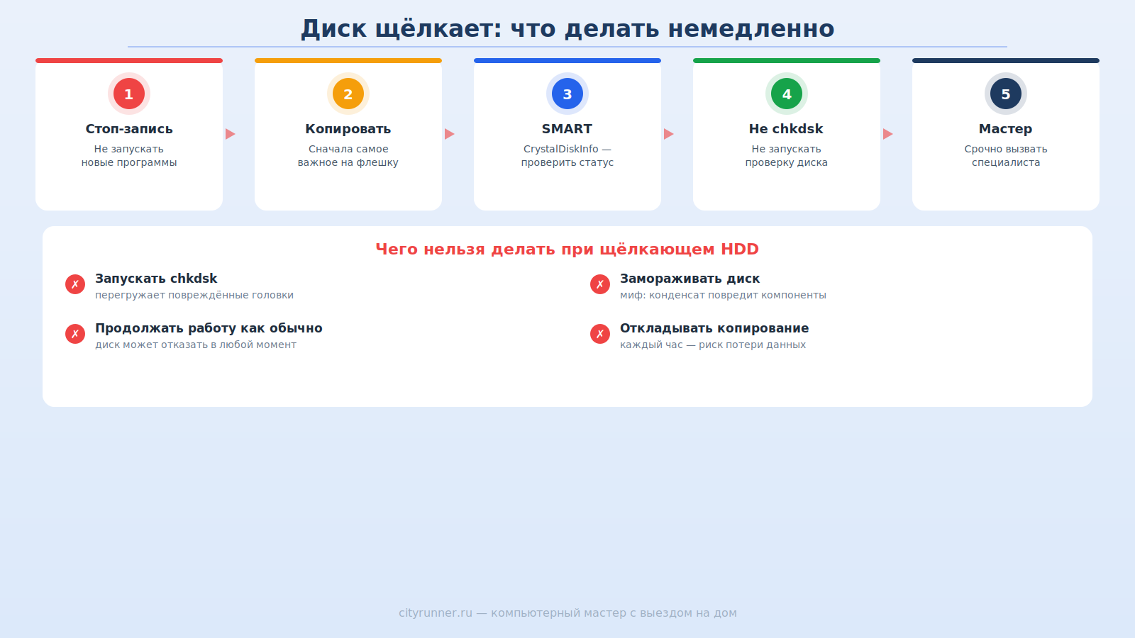 Что делать, если жёсткий диск щёлкает или шумит