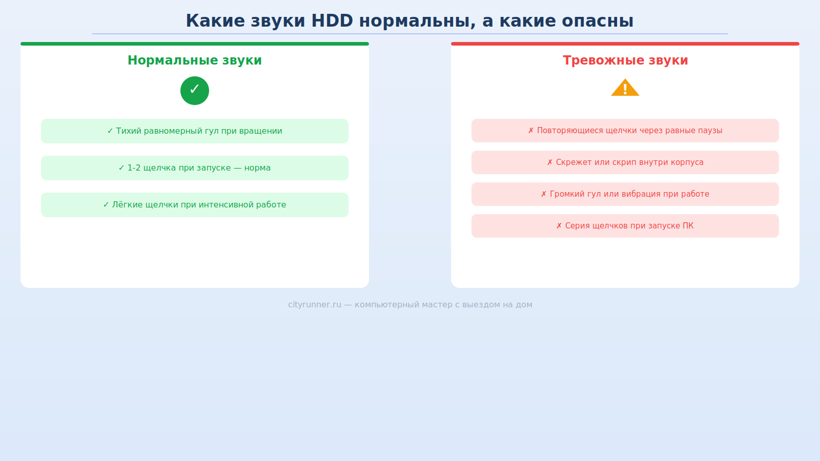 Нормальные и опасные звуки жёсткого диска