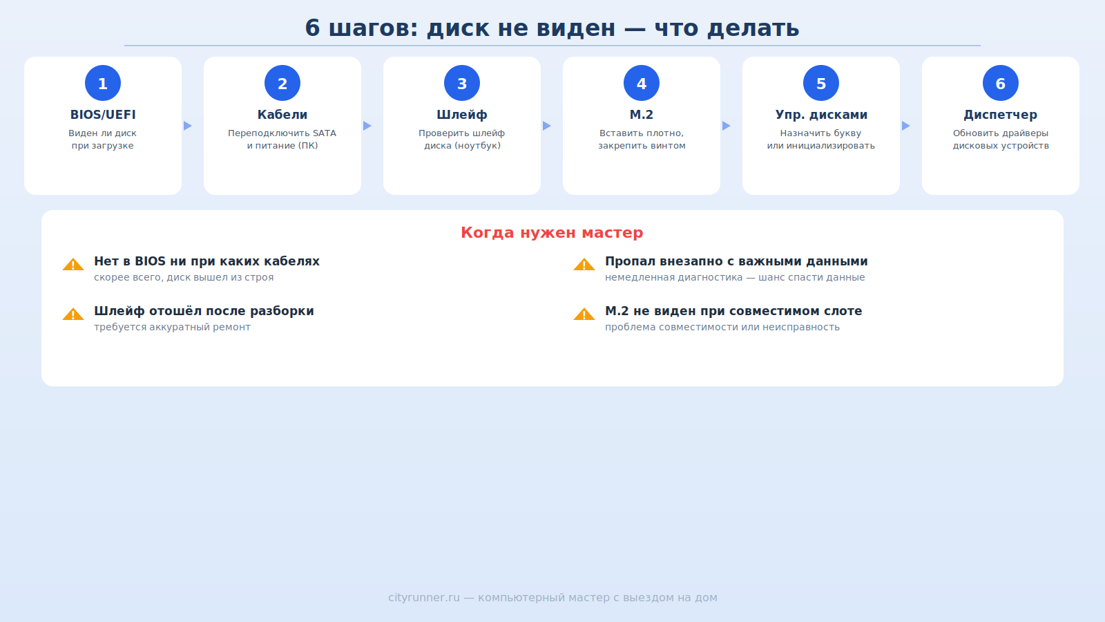 Шесть шагов, если компьютер не видит жёсткий диск или SSD