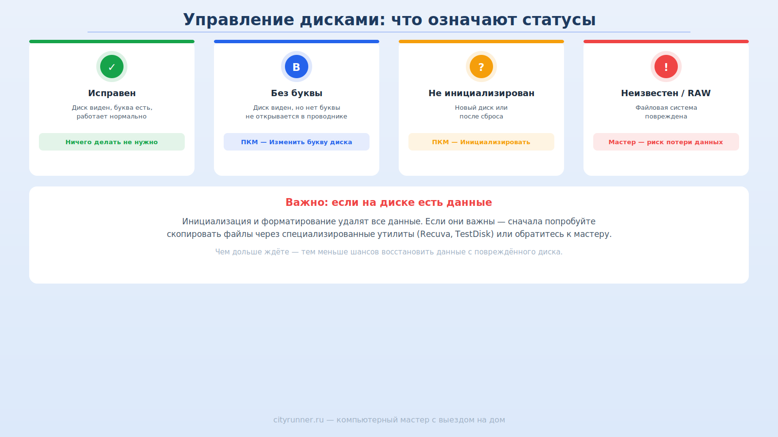 Статусы накопителей в Windows и безопасные действия