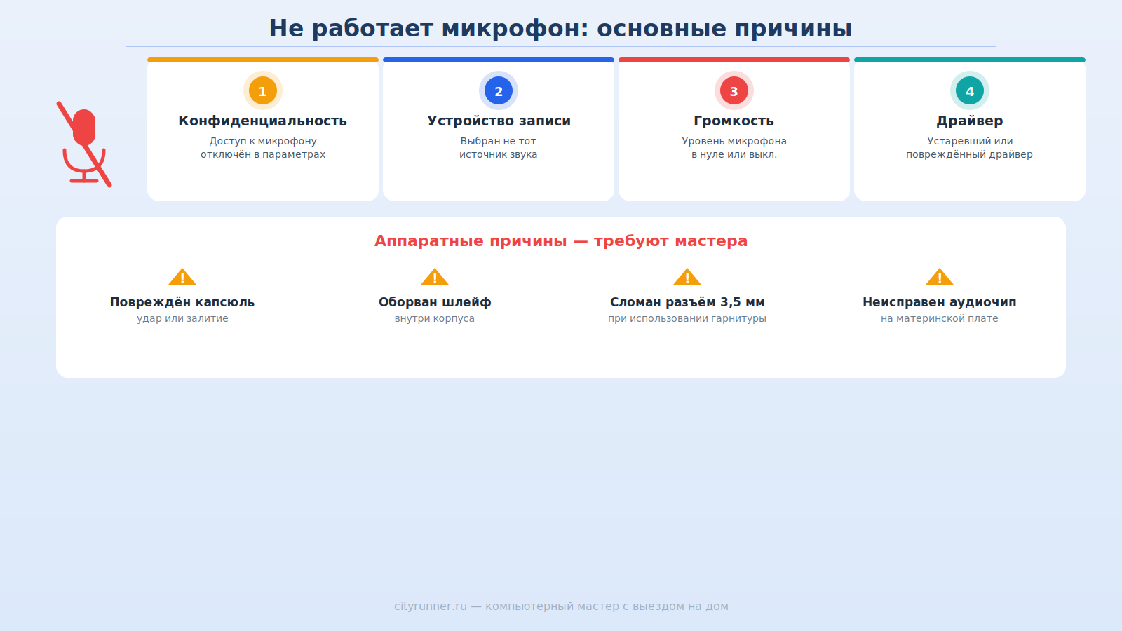 Основные причины неисправности микрофона на ноутбуке