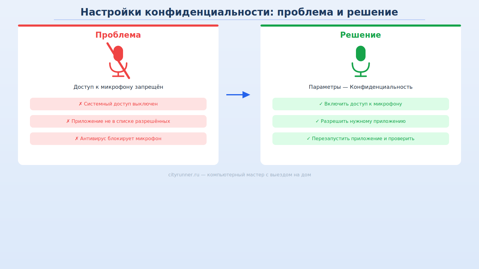 Настройки конфиденциальности микрофона в Windows