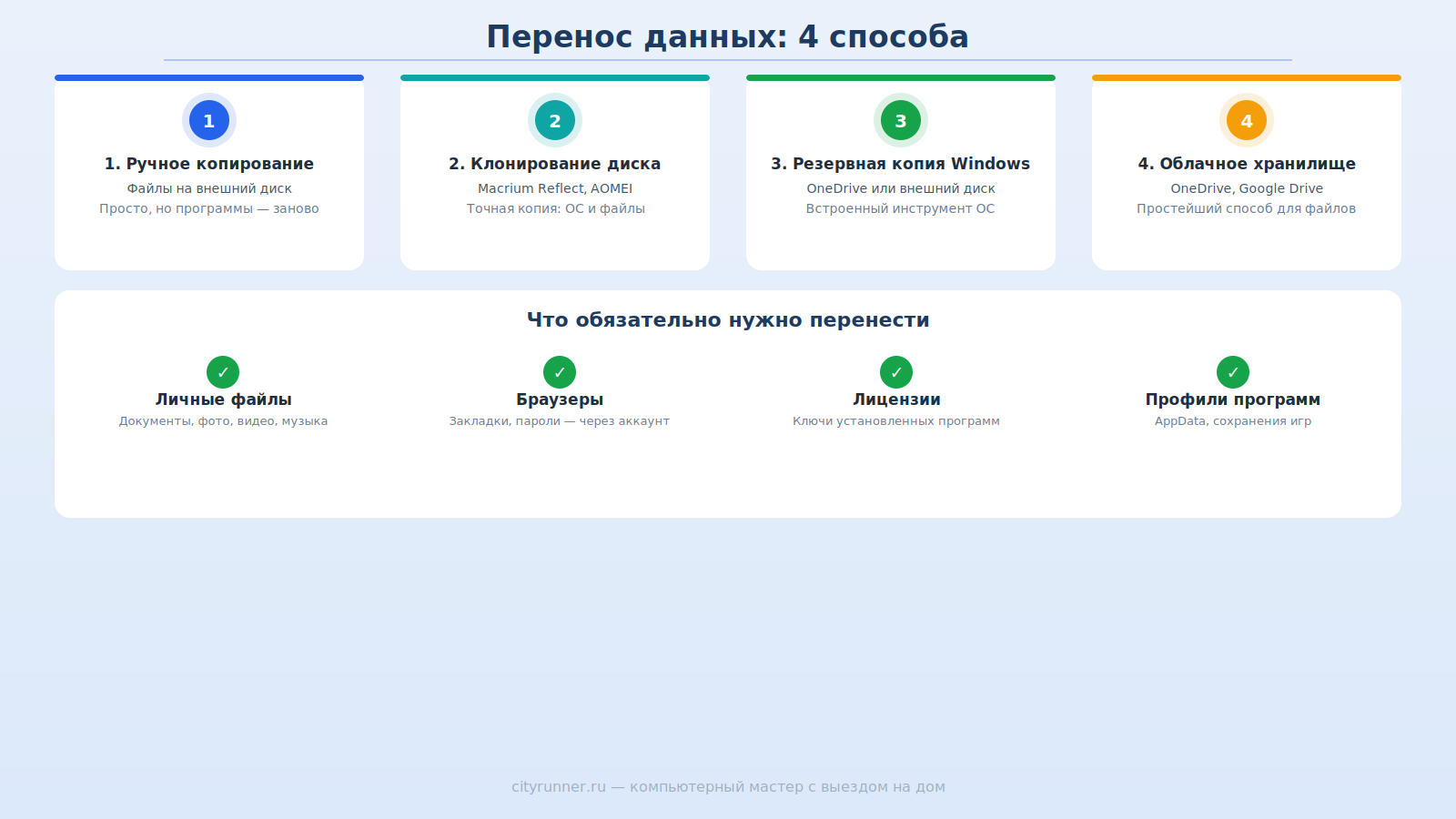Четыре способа переноса данных на новый компьютер