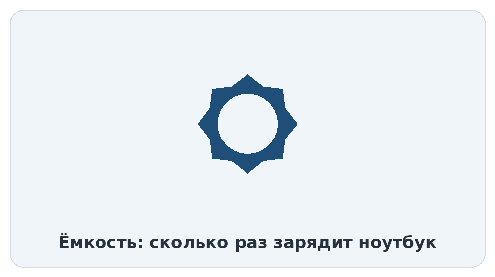 Ёмкость повербанка и количество зарядок ноутбука